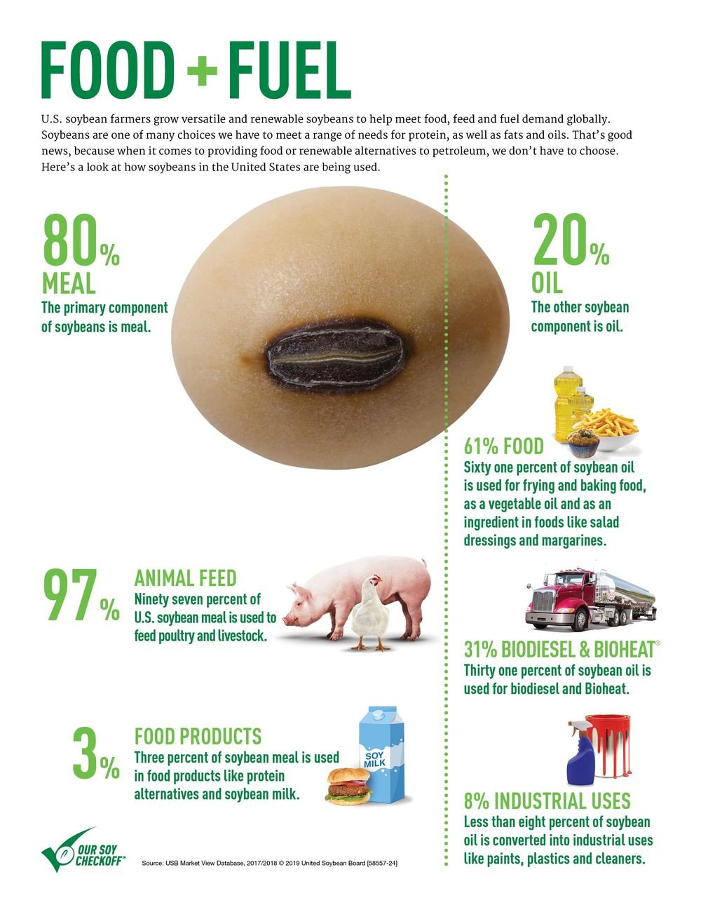 Food-and-Fuel-Infographic