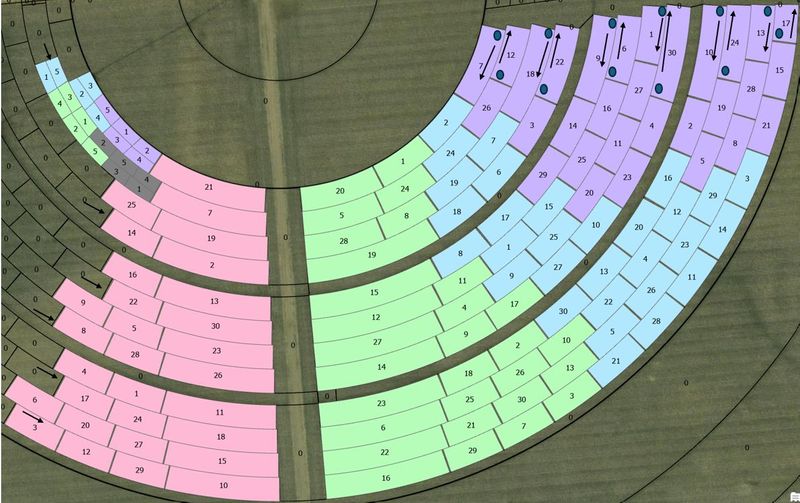 TAPS Plot Layout