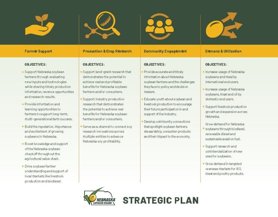 NSB Strategic Plan 27-30_Page_2